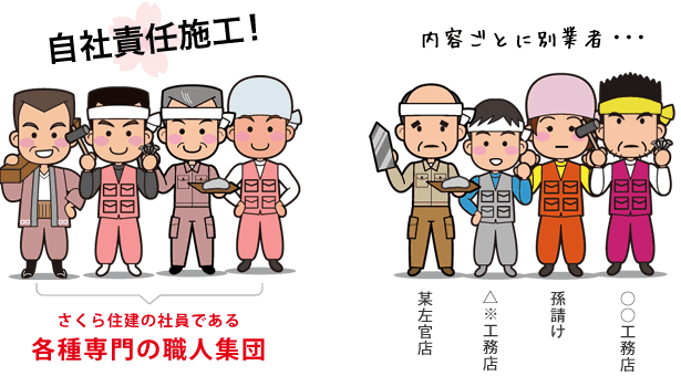 自社責任施工!さくら住建の社員である各種専門の職人集団
